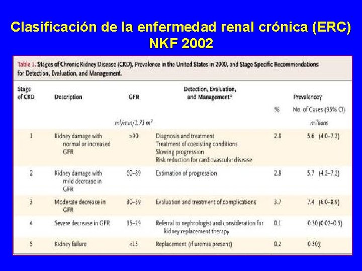 Clasificación de la enfermedad renal crónica (ERC) NKF 2002 Clasificación de la enfermedad renal crónica (ERC) NKF 2002