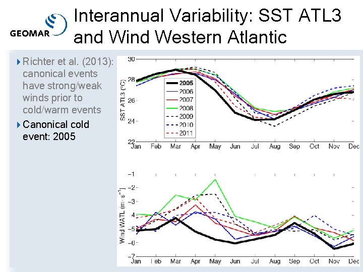 Interannual Variability: SST ATL 3 and Wind Western Atlantic 4 Richter et al. (2013):