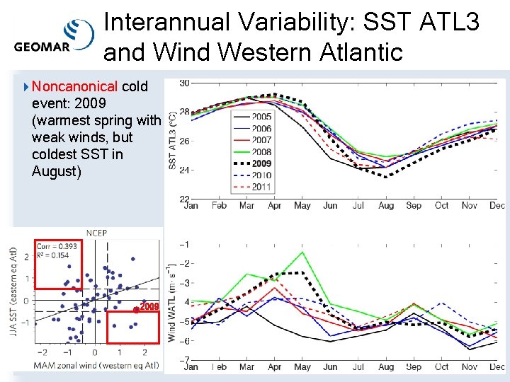 Interannual Variability: SST ATL 3 and Wind Western Atlantic 4 Noncanonical cold event: 2009