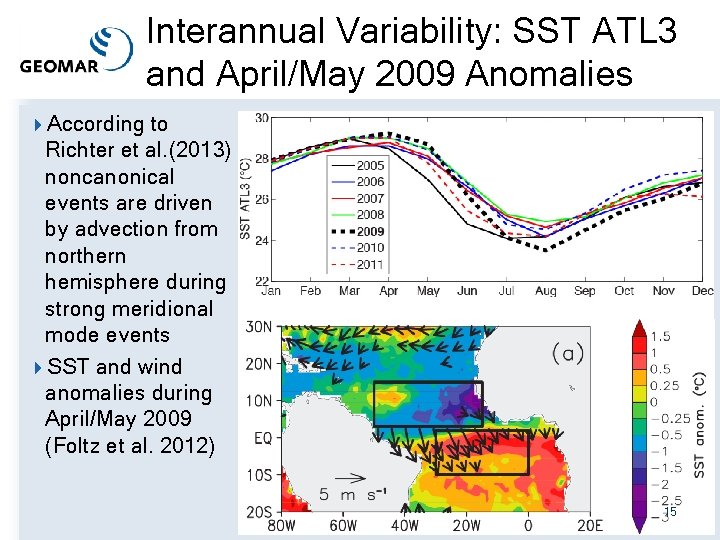 Interannual Variability: SST ATL 3 and April/May 2009 Anomalies 4 According to Richter et