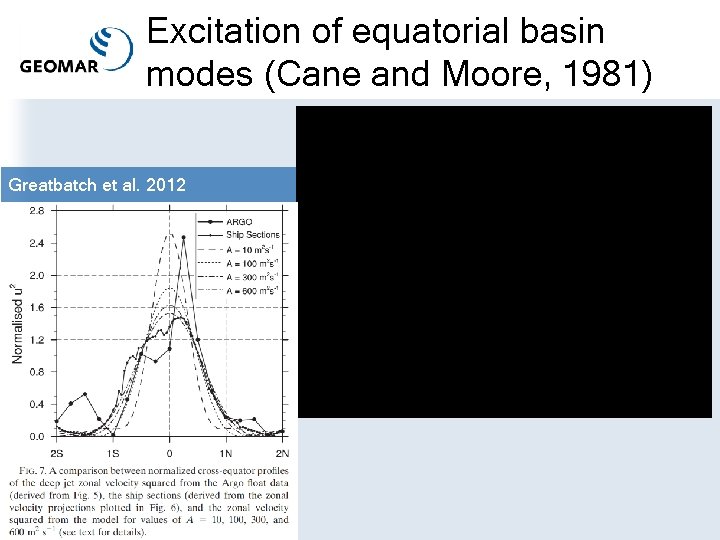 Excitation of equatorial basin modes (Cane and Moore, 1981) Greatbatch et al. 2012 