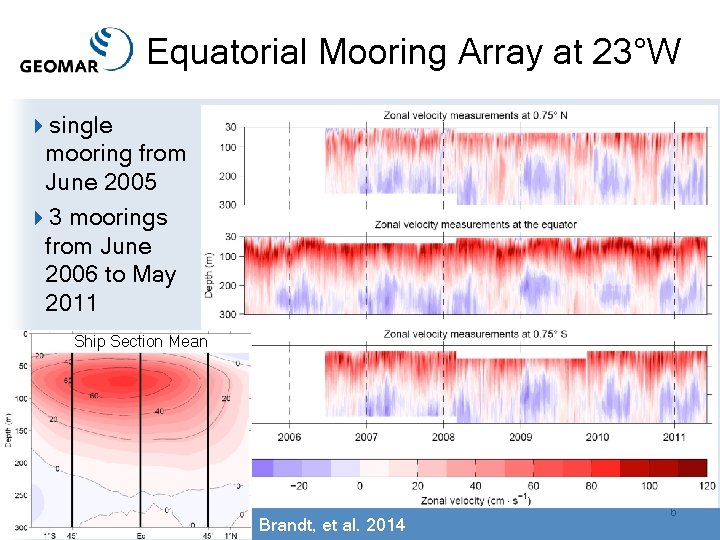 Equatorial Mooring Array at 23°W 4 single mooring from June 2005 43 moorings from