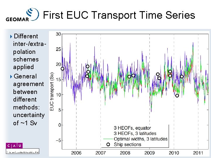 First EUC Transport Time Series 4 Different inter-/extrapolation schemes applied 4 General agreement between