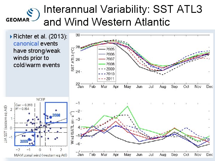 Interannual Variability: SST ATL 3 and Wind Western Atlantic 4 Richter et al. (2013):