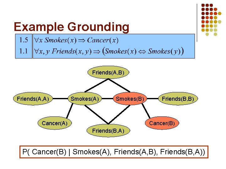 Example Grounding Friends(A, B) Friends(A, A) Smokes(B) Cancer(A) Friends(B, B) Cancer(B) Friends(B, A) P(