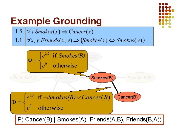 Example Grounding Friends(A, B) Friends(A, A) Smokes(B) Cancer(A) Friends(B, B) Cancer(B) Friends(B, A) P(