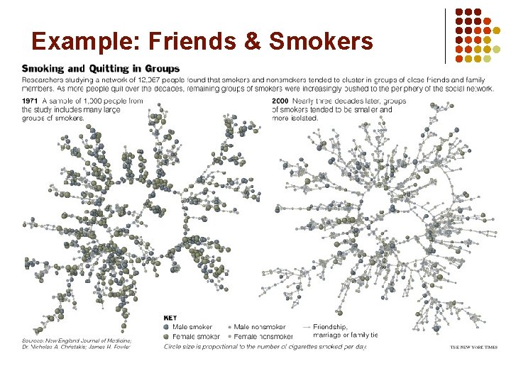 Example: Friends & Smokers 