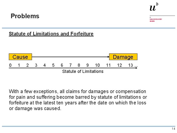 Problems Statute of Limitations and Forfeiture Cause 0 1 2 Damage 3 4 5