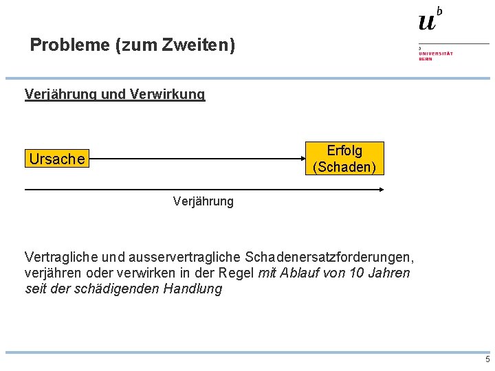 Probleme (zum Zweiten) Verjährung und Verwirkung Erfolg (Schaden) Ursache Verjährung Vertragliche und ausservertragliche Schadenersatzforderungen,