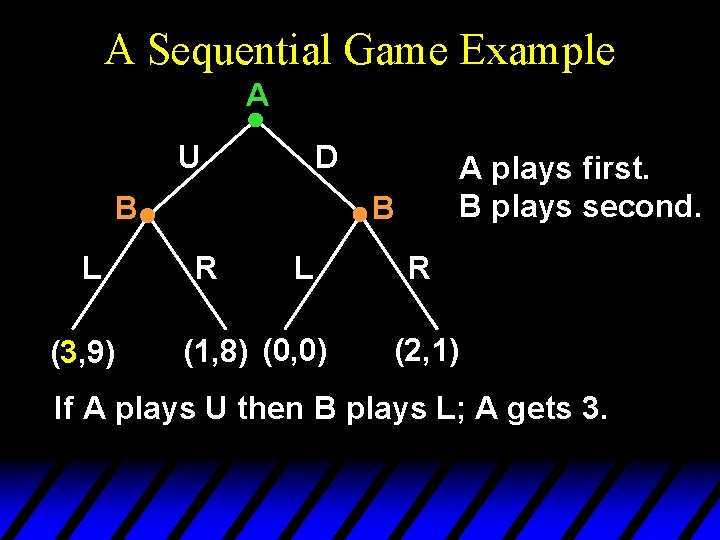 A Sequential Game Example A U D B L (3, 9) A plays first.