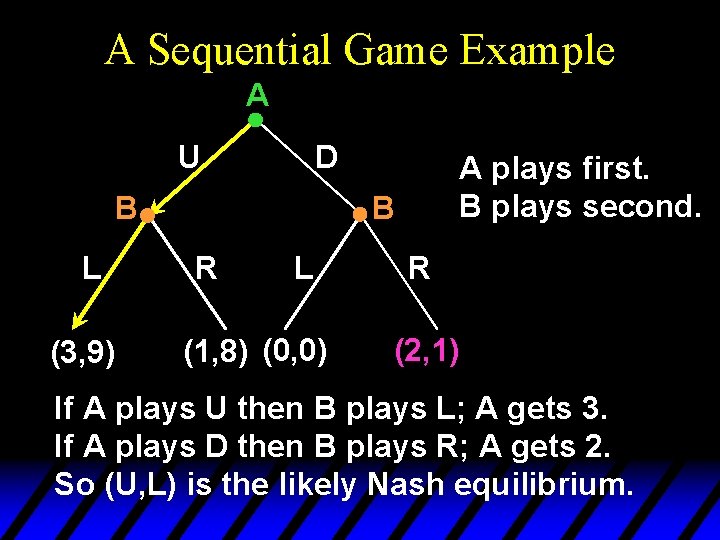 A Sequential Game Example A U D B L (3, 9) A plays first.