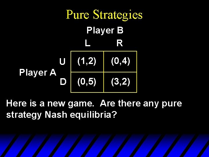 Pure Strategies Player B L R Player A U (1, 2) (0, 4) D