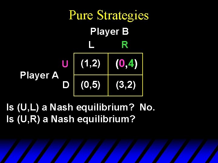 Pure Strategies Player B L R Player A U (1, 2) (0, 4) D