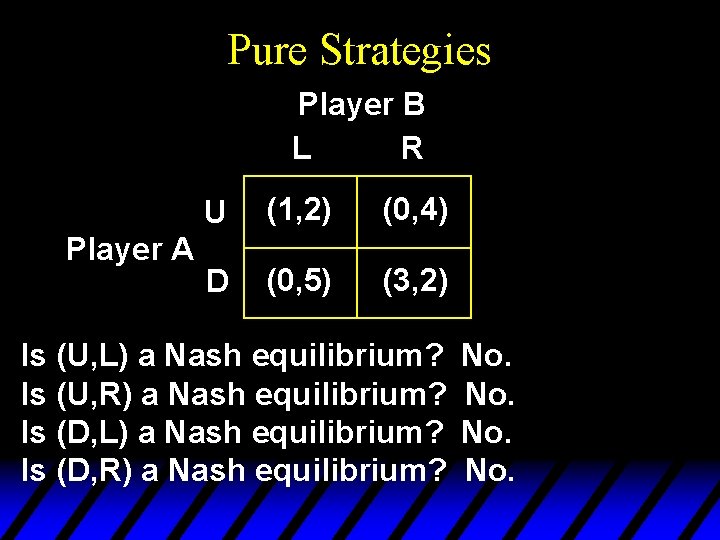 Pure Strategies Player B L R Player A U (1, 2) (0, 4) D