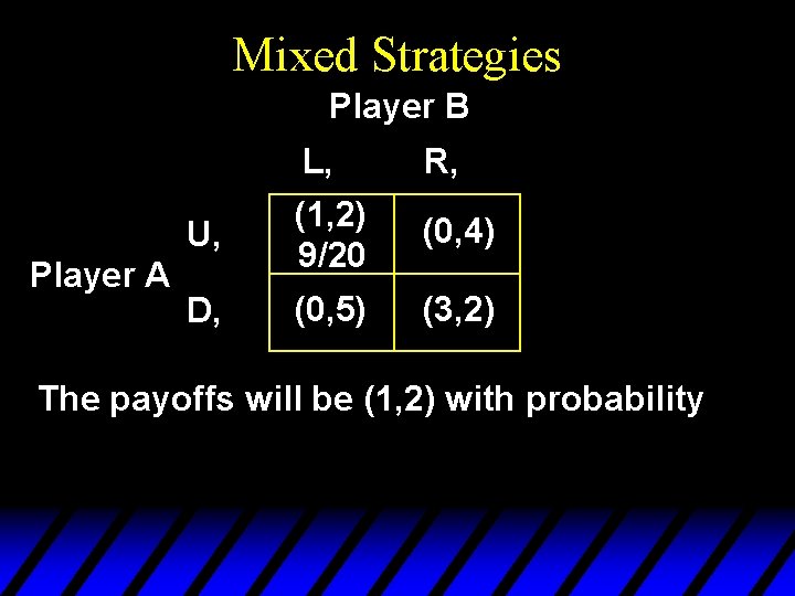 Mixed Strategies Player B Player A L, R, U, (1, 2) 9/20 (0, 4)