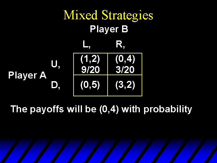 Mixed Strategies Player B Player A L, R, U, (1, 2) 9/20 (0, 4)