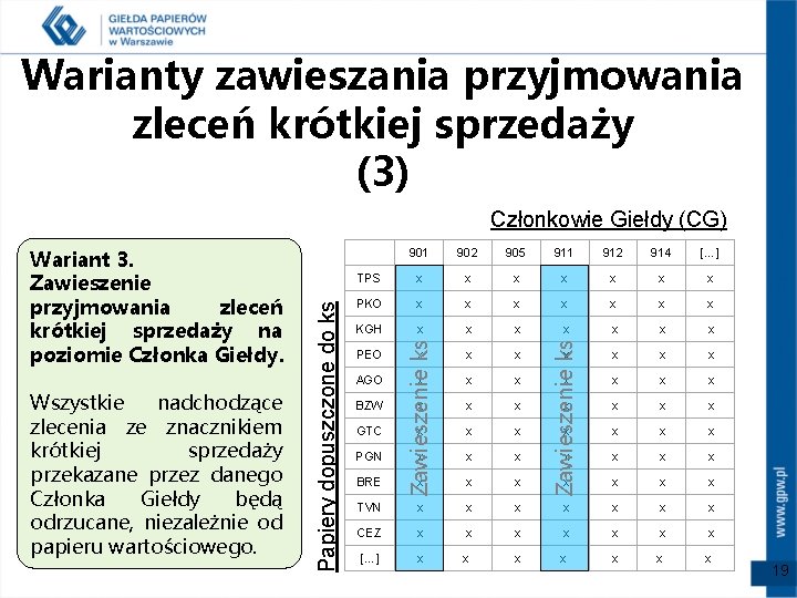 Warianty zawieszania przyjmowania zleceń krótkiej sprzedaży (3) 902 905 911 912 914 […] TPS