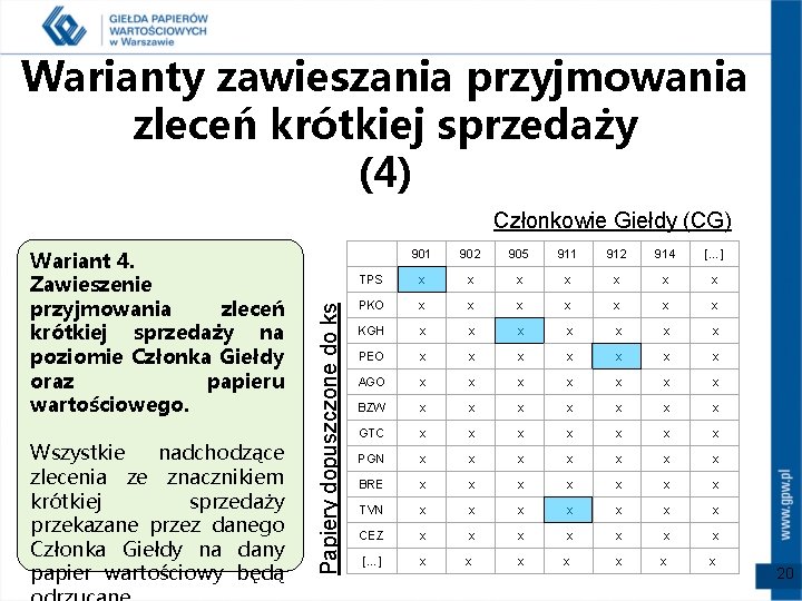 Warianty zawieszania przyjmowania zleceń krótkiej sprzedaży (4) Wariant 4. Zawieszenie przyjmowania zleceń krótkiej sprzedaży