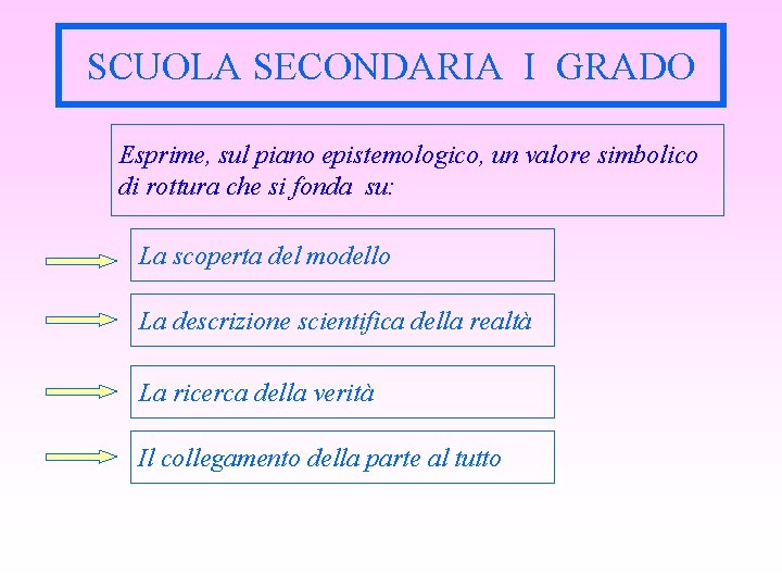 SCUOLA SECONDARIA I GRADO Esprime, sul piano epistemologico, un valore simbolico di rottura che