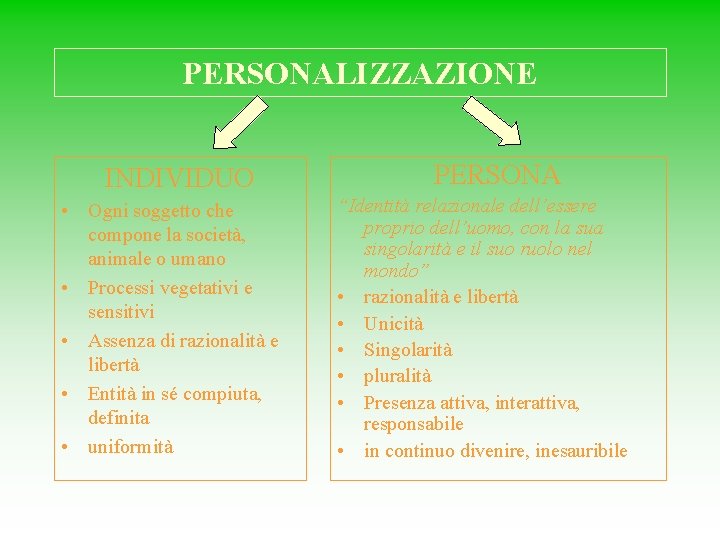 PERSONALIZZAZIONE INDIVIDUO • Ogni soggetto che compone la società, animale o umano • Processi