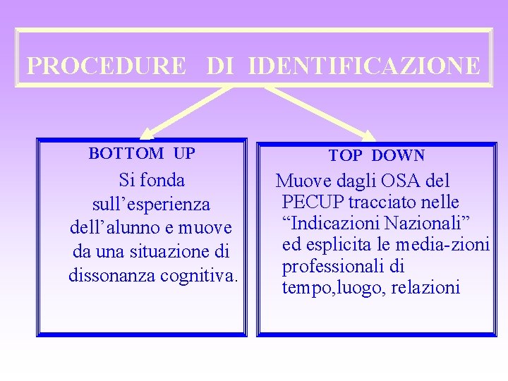 PROCEDURE DI IDENTIFICAZIONE BOTTOM UP Si fonda sull’esperienza dell’alunno e muove da una situazione