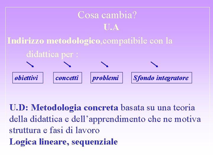 Cosa cambia? U. A Indirizzo metodologico, compatibile con la didattica per : obiettivi concetti