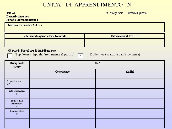 UNITA’ DI APPRENDIMENTO N. x disciplinare � interdisciplinare Titolo: Docenti coinvolte : Periodo di