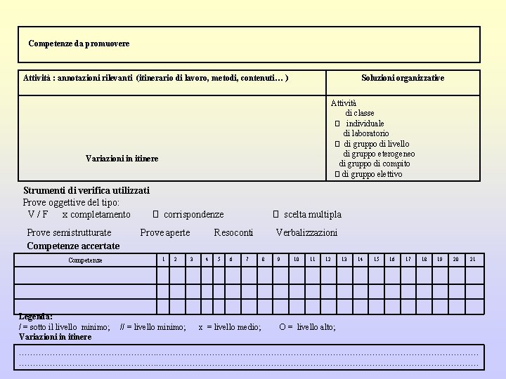 Competenze da promuovere Attività : annotazioni rilevanti (itinerario di lavoro, metodi, contenuti… ) Soluzioni