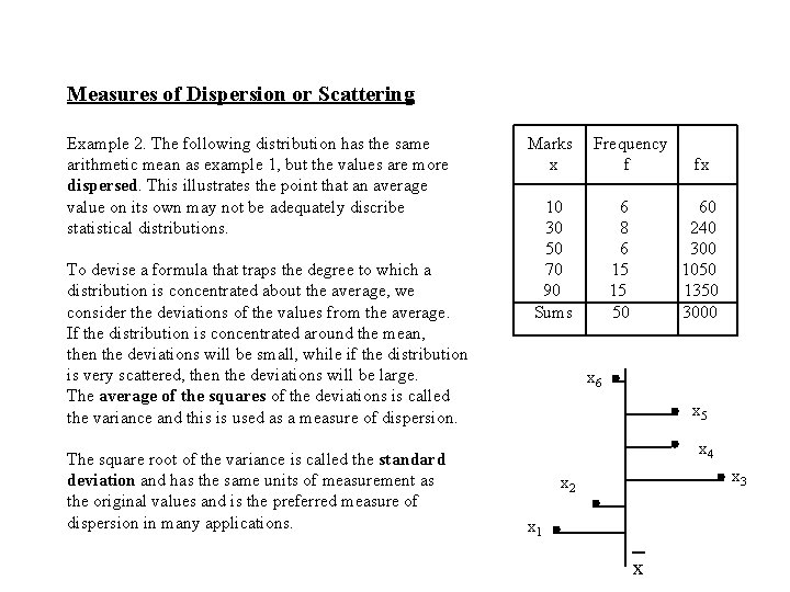 Measures of Dispersion or Scattering Example 2. The following distribution has the same arithmetic Measures of Dispersion or Scattering Example 2. The following distribution has the same arithmetic
