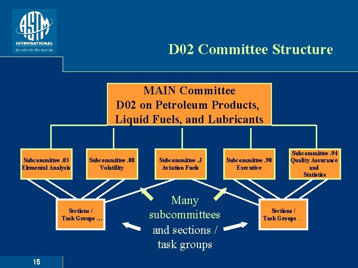 D 02 Committee Structure MAIN Committee D 02 on Petroleum Products, Liquid Fuels, and