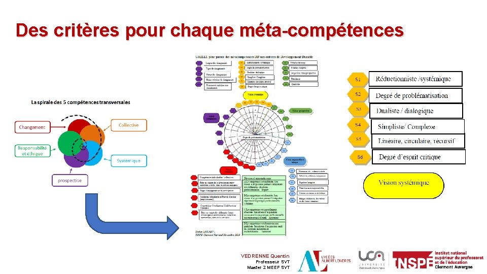 Des critères pour chaque méta-compétences VEDRENNE Quentin Professeur SVT Master 2 MEEF SVT 