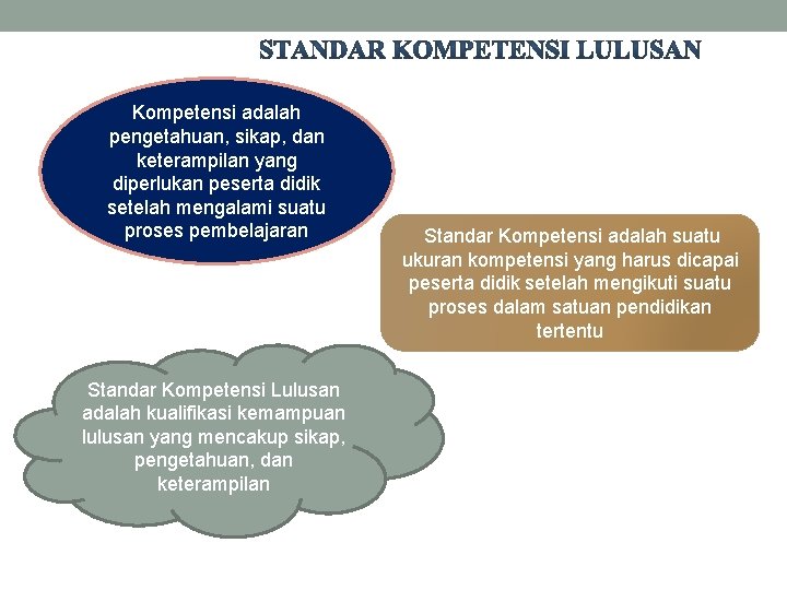 Kompetensi adalah pengetahuan, sikap, dan keterampilan yang diperlukan peserta didik setelah mengalami suatu proses