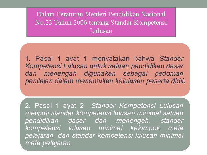 Dalam Peraturan Menteri Pendidikan Nasional No. 23 Tahun 2006 tentang Standar Kompetensi Lulusan 1.
