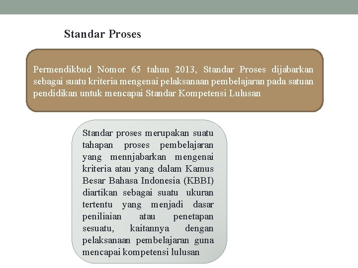 Standar Proses Permendikbud Nomor 65 tahun 2013, Standar Proses dijabarkan sebagai suatu kriteria mengenai