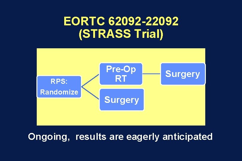EORTC 62092 -22092 (STRASS Trial) RPS: Randomize Pre-Op RT Surgery Ongoing, results are eagerly