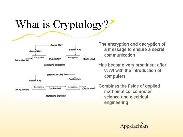 What is Cryptology? The encryption and decryption of a message to ensure a secret