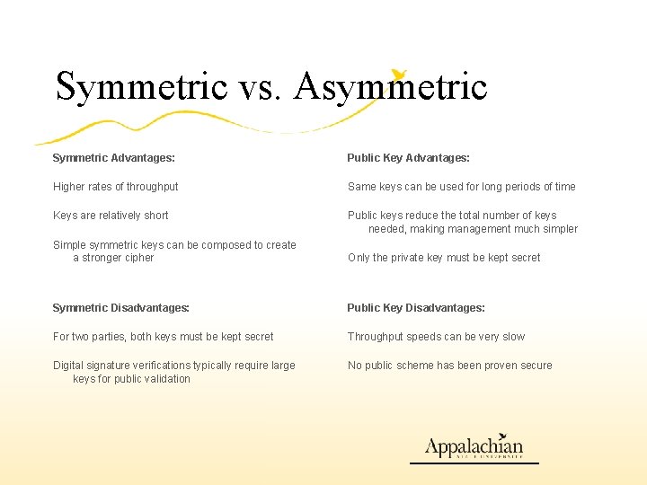 Symmetric vs. Asymmetric Symmetric Advantages: Public Key Advantages: Higher rates of throughput Same keys