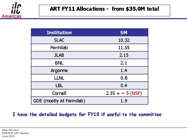 ART FY 11 Allocations - from $35. 0 M total Americas Institution $M SLAC