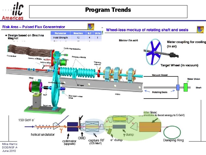 Program Trends Americas • Sheet Beam Klystron development program: reviewed and cancelled in April