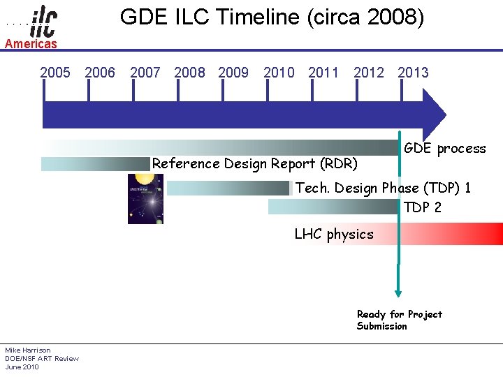 GDE ILC Timeline (circa 2008) Americas 2005 2006 2007 2008 2009 2010 2011 2012