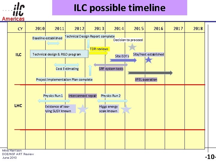 ILC possible timeline Americas 2010 CY 2011 2012 2013 2014 2015 2016 2017 2018