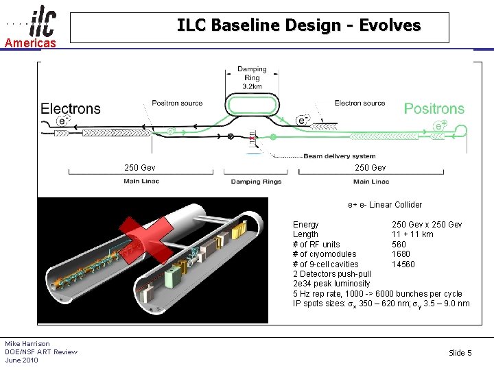 ILC Baseline Design - Evolves Americas 250 Gev e+ e- Linear Collider Energy 250