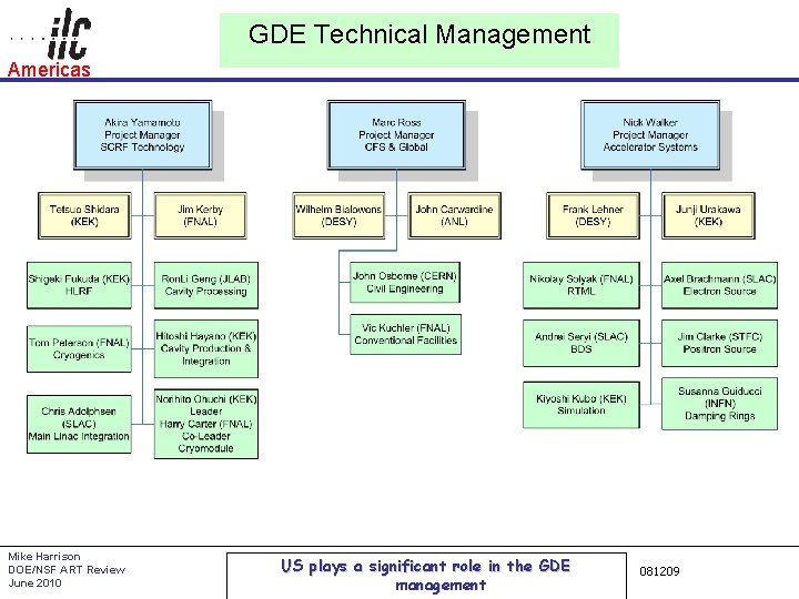 GDE Technical Management Americas Mike Harrison DOE/NSF ART Review June 2010 US plays a