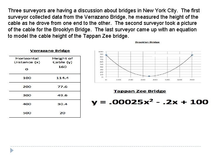 Three surveyors are having a discussion about bridges in New York City. The first