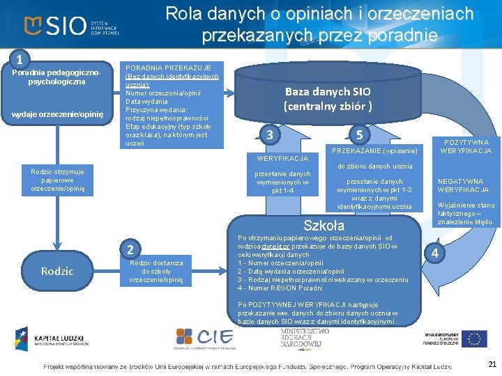 Rola danych o opiniach i orzeczeniach przekazanych przez poradnie 1 Poradnia pedagogicznopsychologiczna wydaje orzeczenie/opinię