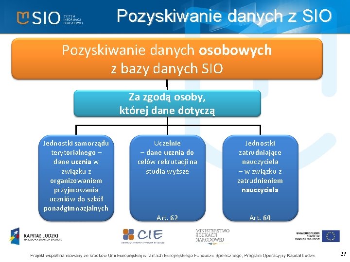 Pozyskiwanie danych z SIO Pozyskiwanie danych osobowych z bazy danych SIO Za zgodą osoby,