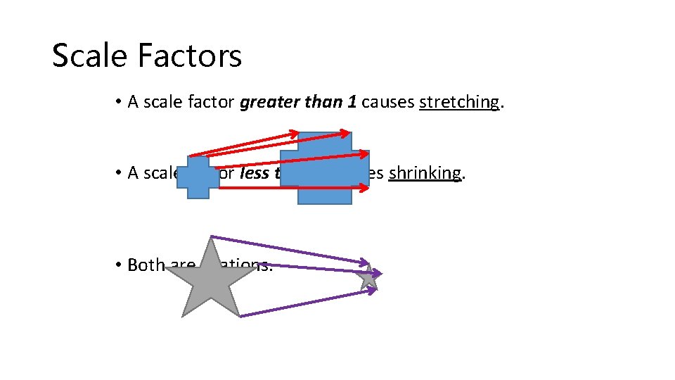 Scale Factors • A scale factor greater than 1 causes stretching. • A scale