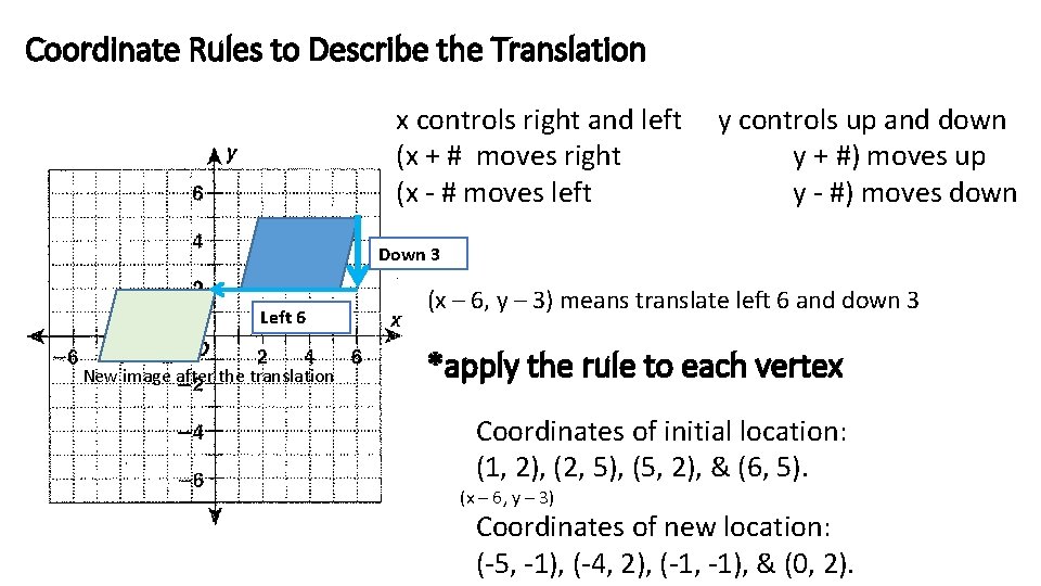 Coordinate Rules to Describe the Translation x controls right and left (x + #