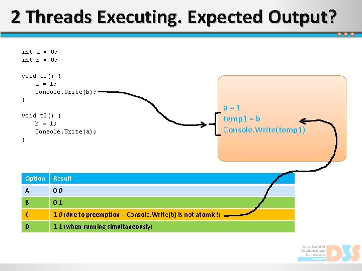 2 Threads Executing. Expected Output? int a = 0; int b = 0; void