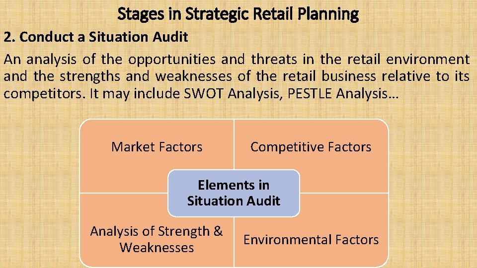 Stages in Strategic Retail Planning 2. Conduct a Situation Audit An analysis of the